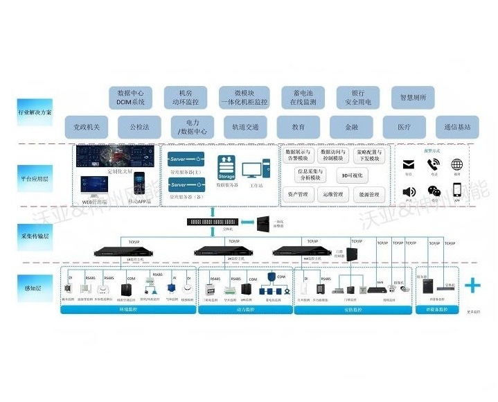 ��������ϵͳ����ͼ